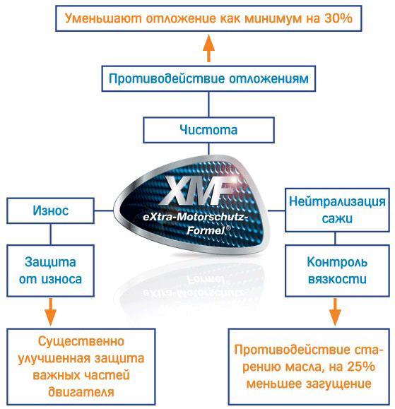 offers XMF tehnology ukr