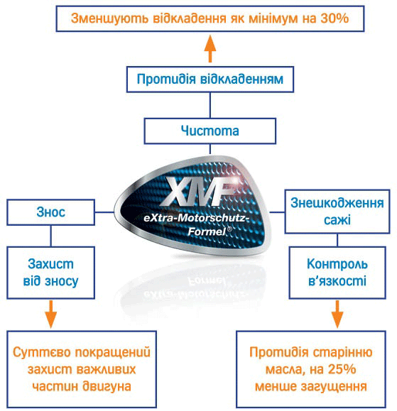 offers XMF tehnology ukr